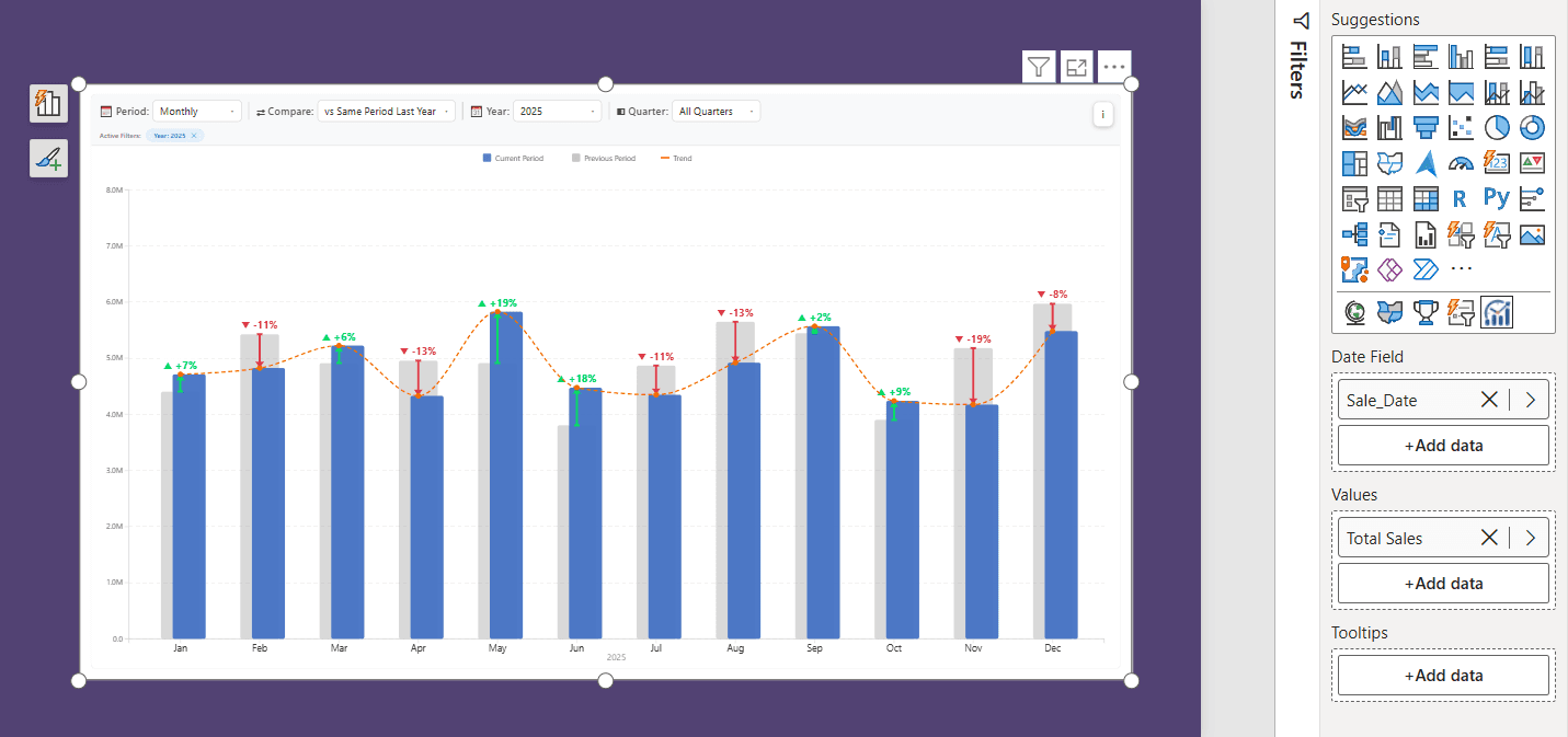 Power BI field wells with Date and Values populated