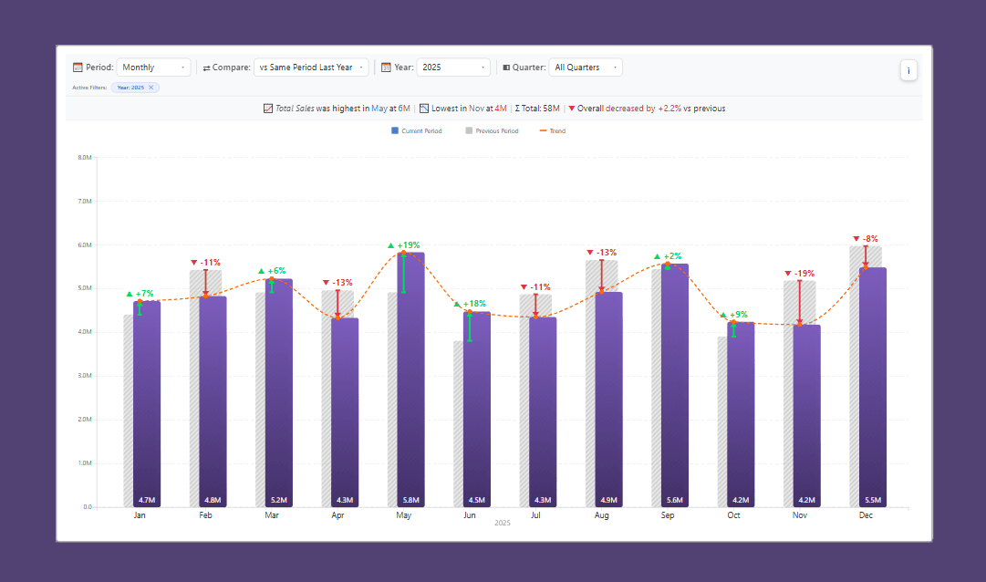 Time Intelligence Bar Chart hero section